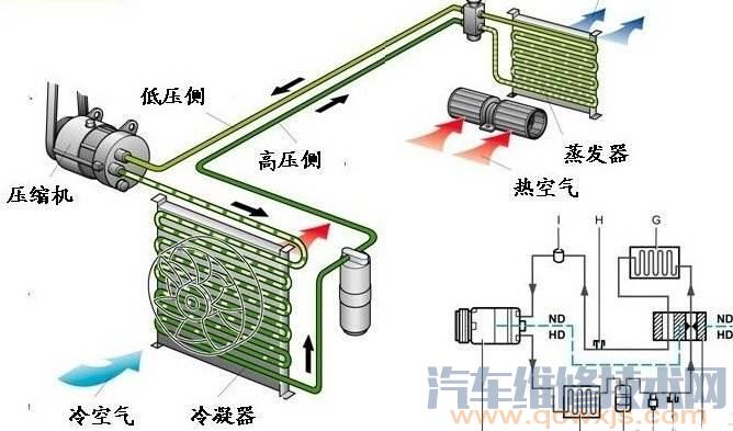  雷竞技最新下载地址空调制冷系统的结构组成