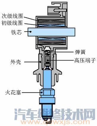 点火线圈构造图