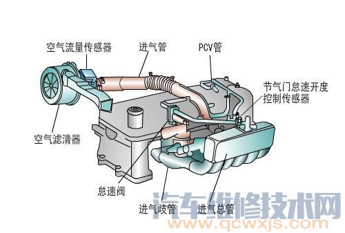 【发动机加速无力原因和故障诊断方法】图2