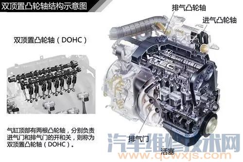 雷竞技最新官网苹果上OHV、OHC、SOHC、DOHC代表什么意思