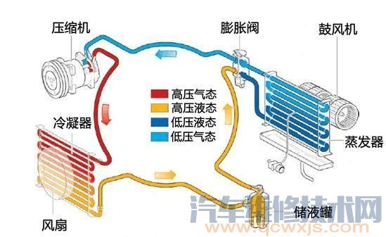 【汽车空调膨胀阀的故障检测维修】图1