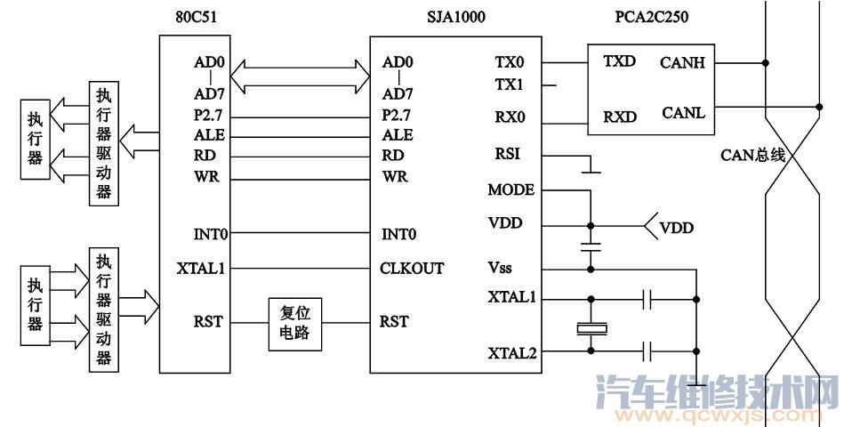 【汽车车载网络CAN控制器的作用和类型】图2