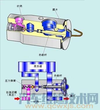 H型膨胀阀构造和工作原理