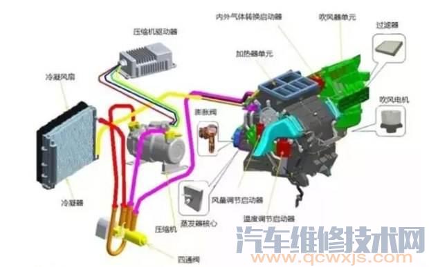 【汽车空调膨胀阀的故障检测维修】图2