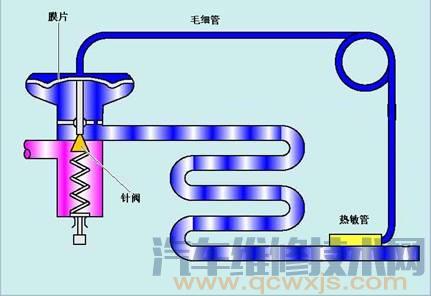 内平衡式膨胀阀构造和工作原理