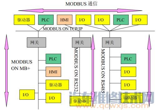 车载网络系统通信协议的功能作用