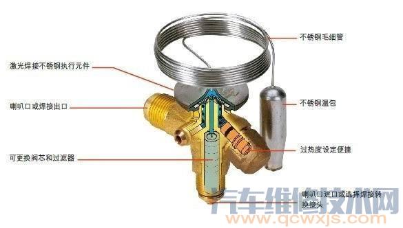 【汽车空调膨胀阀的故障检测维修】图3