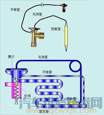 外平衡式膨胀阀构造和工作原理