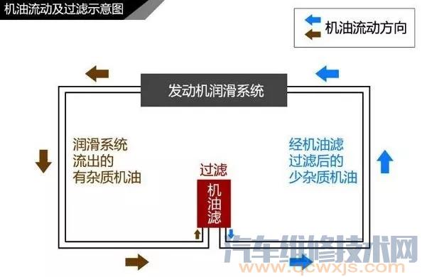 【机油滤清器的作用和工作原理】图3