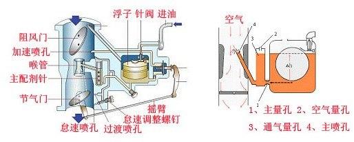 【发动机混合气过浓表现和原因故障判断与排除】图3