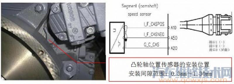 【凸轮轴位置传感器相关的故障诊断与排除】图1