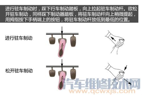 驻车制动器的正确使用方法