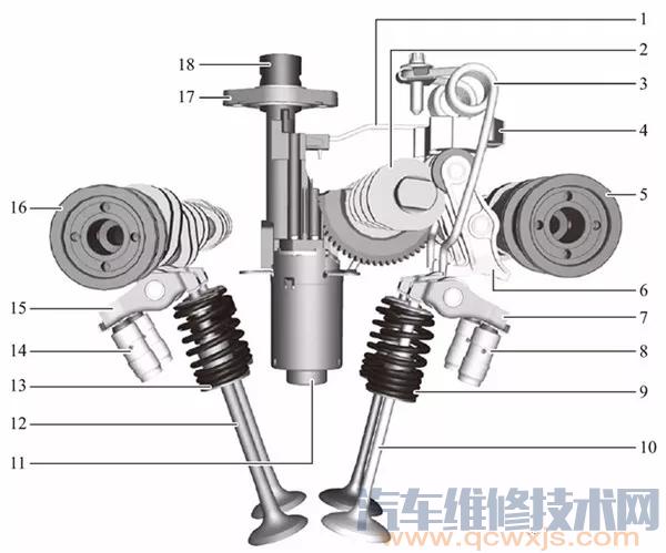 气门行程调节装置结构