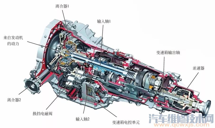 DCT 变速器（双离合变速器）的构造与原理（图解）