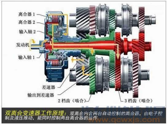 DCT变速器原理