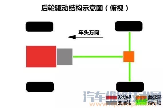 【前驱 后驱 四驱的优缺点哪个好】图4