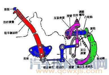 驻车制动器工作原理