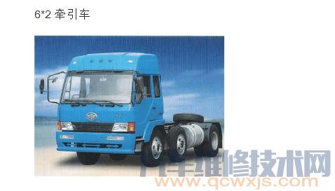 【汽车后面4×2、4×4、6×2、6×4 、6×6是什么意思?】图3