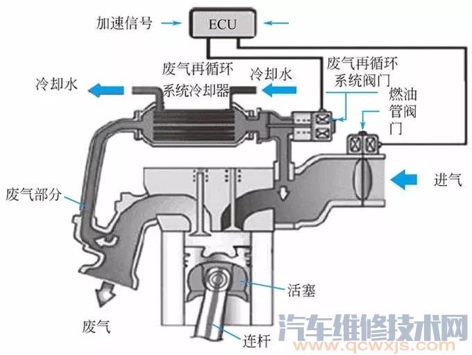 废气再循环系统图解