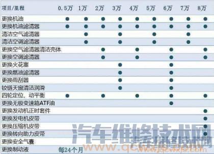 雷竞技最新下载地址零部件更换周期表