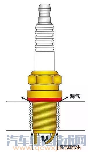 【换完火花塞发动机抖动？火花塞安装注意事项你都知道吗？】图3
