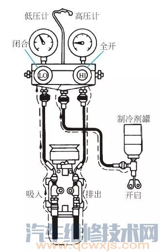 雷竞技最新下载地址冷媒正确加注方法步骤（图解）