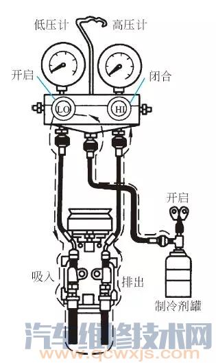 雷竞技最新下载地址空调冷媒正确加注方法步骤（图解）