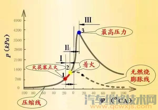 【换完火花塞发动机抖动？火花塞安装注意事项你都知道吗？】图2