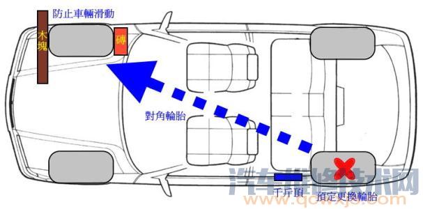 雷竞技最新下载地址如何换备胎（图解）