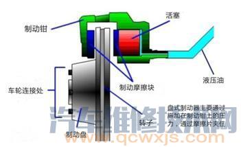 【盘式制动器的检修与调整】图4