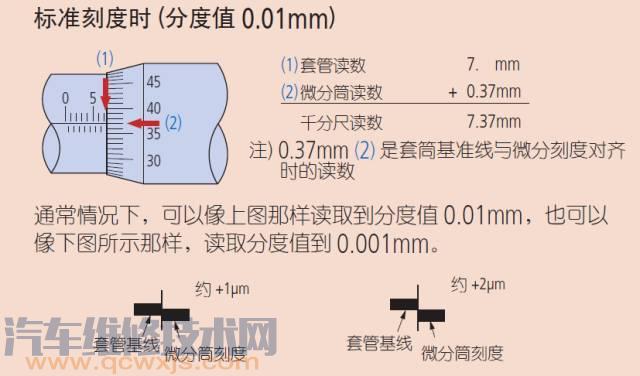 千分尺的使用方法和读数方法（图解）