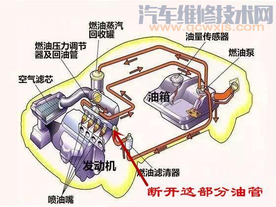 怎么从雷竞技最新下载地址油箱中抽油（图解）