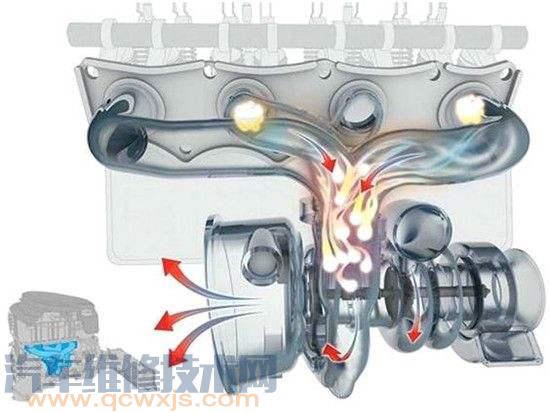 涡轮增压雷竞技最新官网苹果优缺点分析