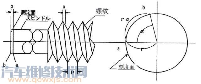 千分尺的使用方法和读数方法（图解）