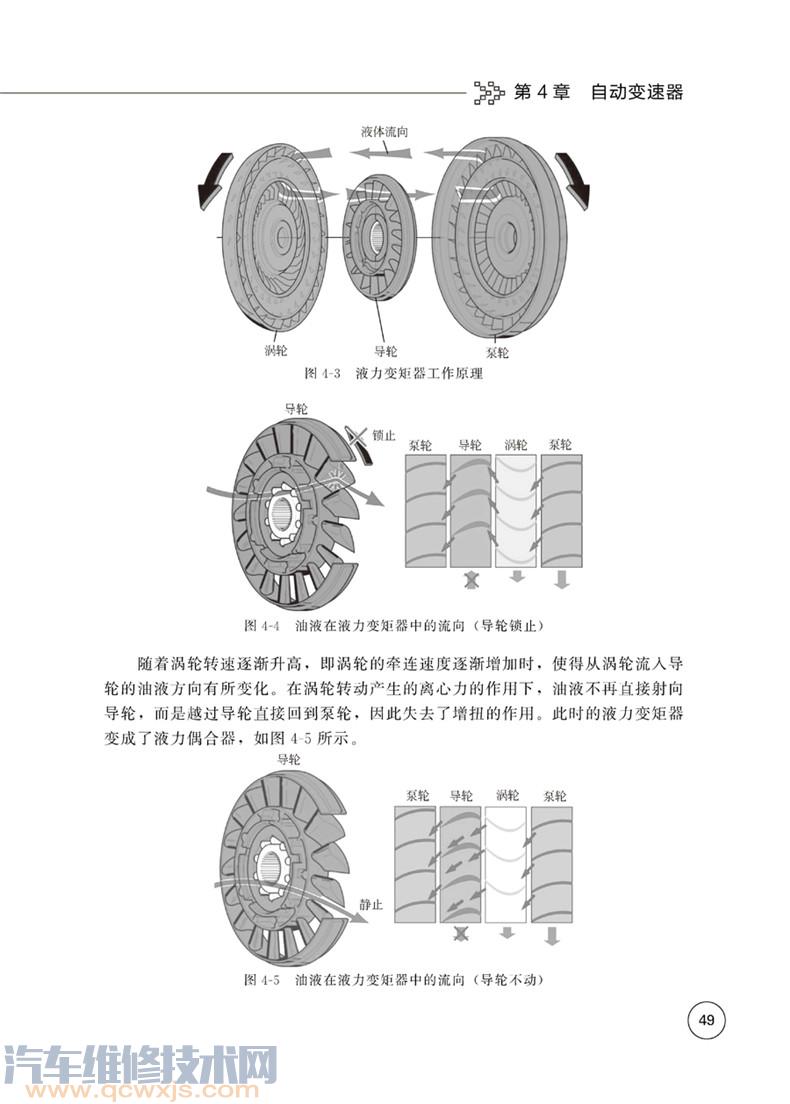 雷竞技最新下载地址底盘维修入门到精通全图解