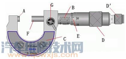 千分尺的使用方法和读数方法（图解）