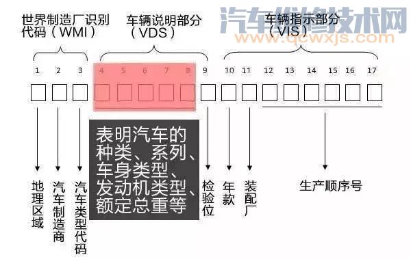 车架号是什么在哪看