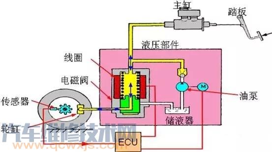 ABS防抱死系统构造组成与原理