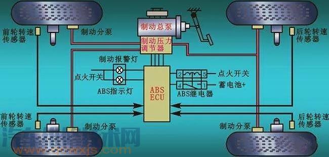 ABS防抱死系统构造组成与原理