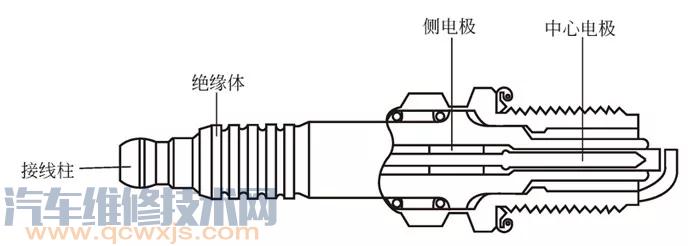 【怎样检查火花塞的好坏 火花塞好坏的检查步骤】图1