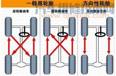 前后轮胎交叉互换方法（图解）