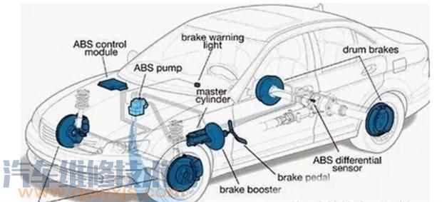 防抱死制动系统(ABS)