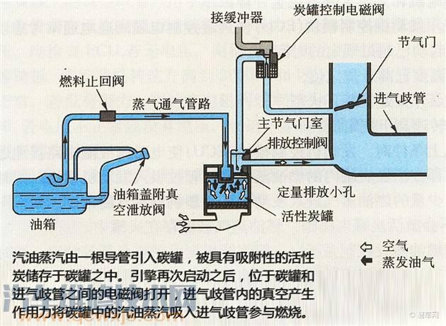 【汽车加油要不要加满？汽车加油加满好吗？】图4