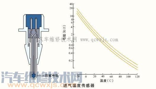 进气温度传感器结构与电路