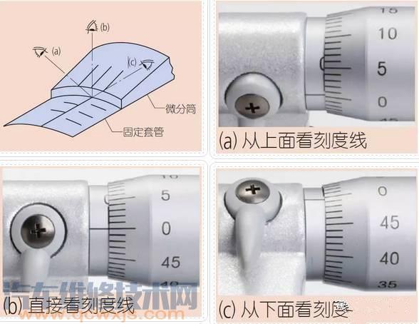 千分尺的使用方法和读数方法（图解）