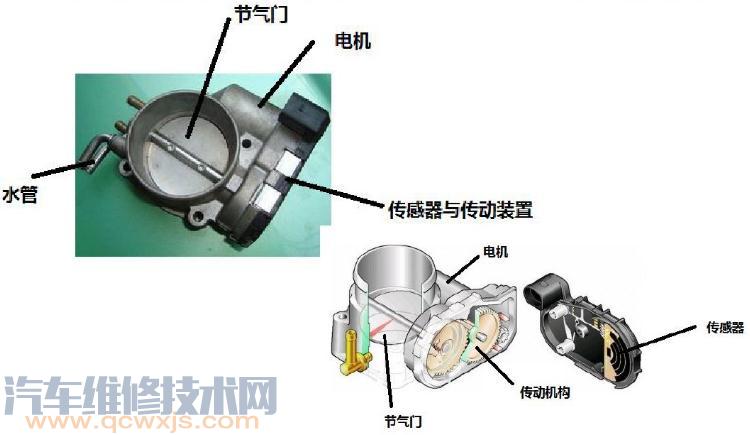 节气门体的类型与结构组成（图解）