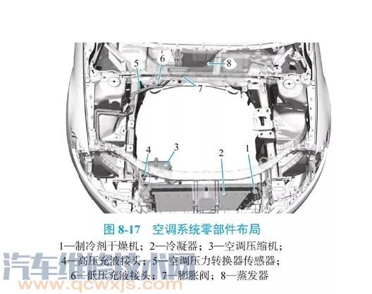 雷竞技最新下载地址空调制冷剂加注步骤教程（歧管压力表）