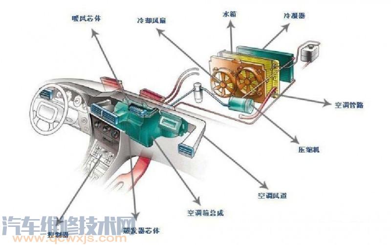 雷竞技最新下载地址空调风速大小和油耗的关系解析