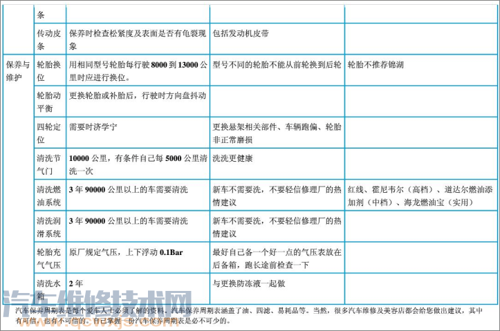 雷竞技最新下载地址保养周期表一览表