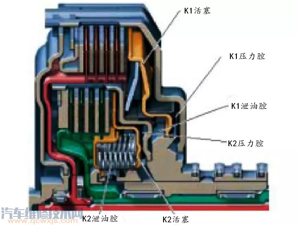 DSG双离合自动变速器结构与工作原理（图解）